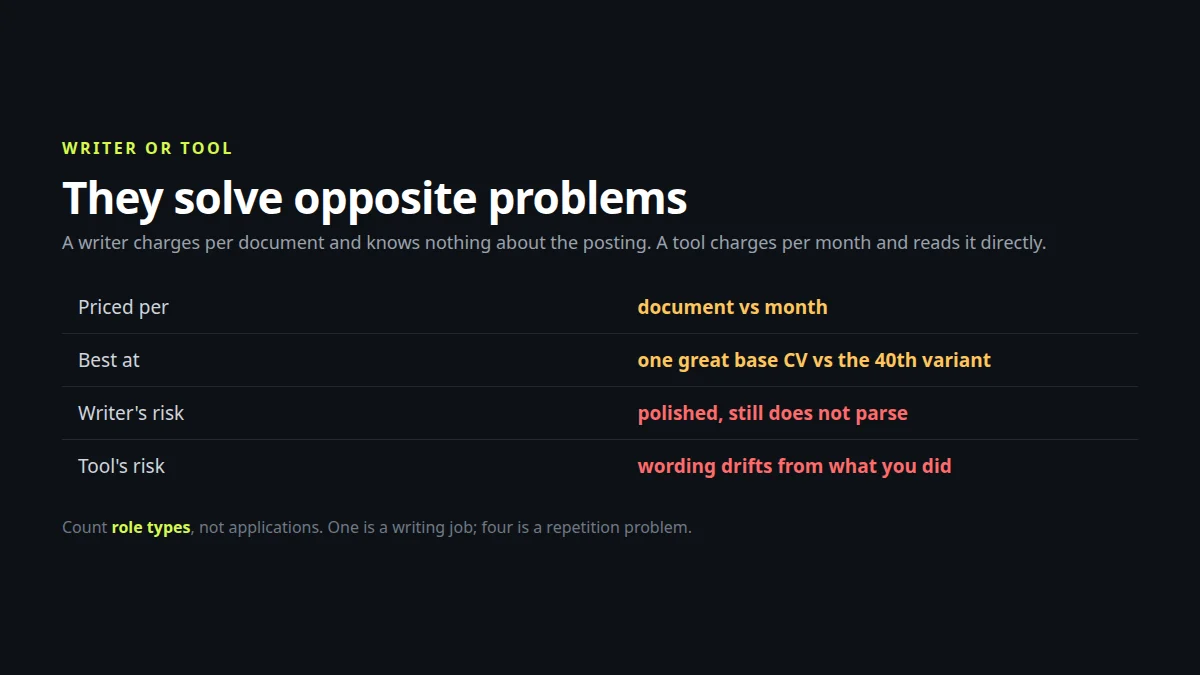 Two application documents side by side, one hand-written by a professional and one generated